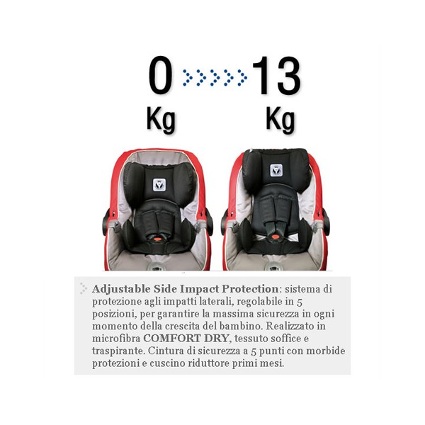 Primo viaggio tri fix k peg perego hotsell